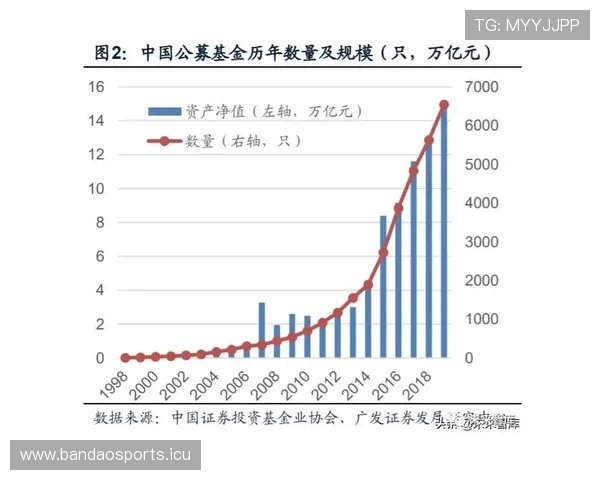 以盘口倾向深度解析多维数据全面洞察国足未来发展趋势演变走向图
