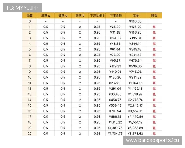百家乐胜率资金节奏报告出炉揭示概率解读变化新趋势明显市场
